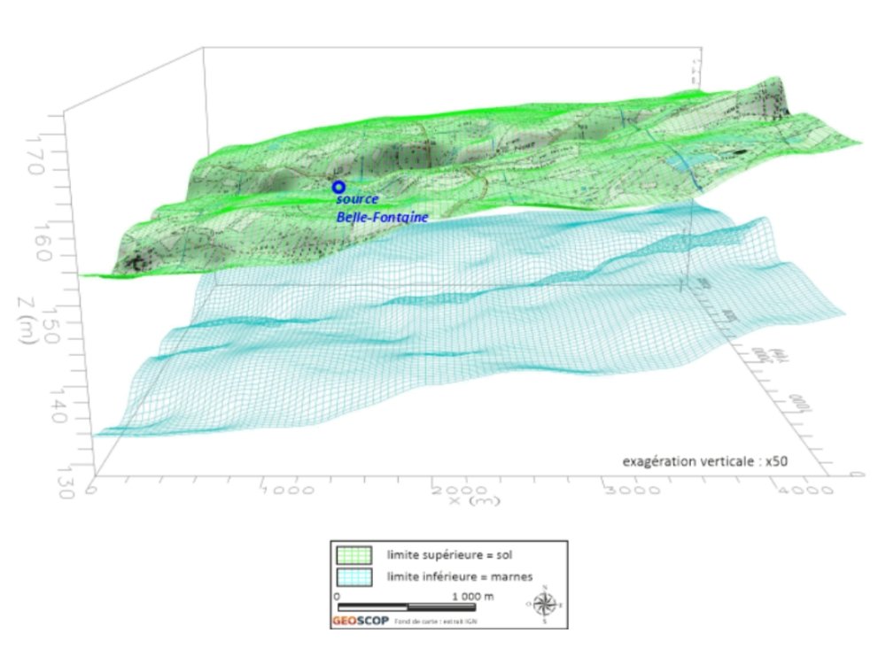 Modélisation hydrogéologique - Géométrie